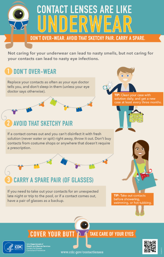 Contact Lenses Update